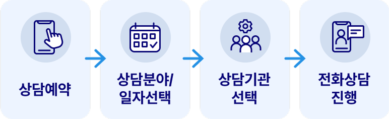 1:1 신용상담 이미지