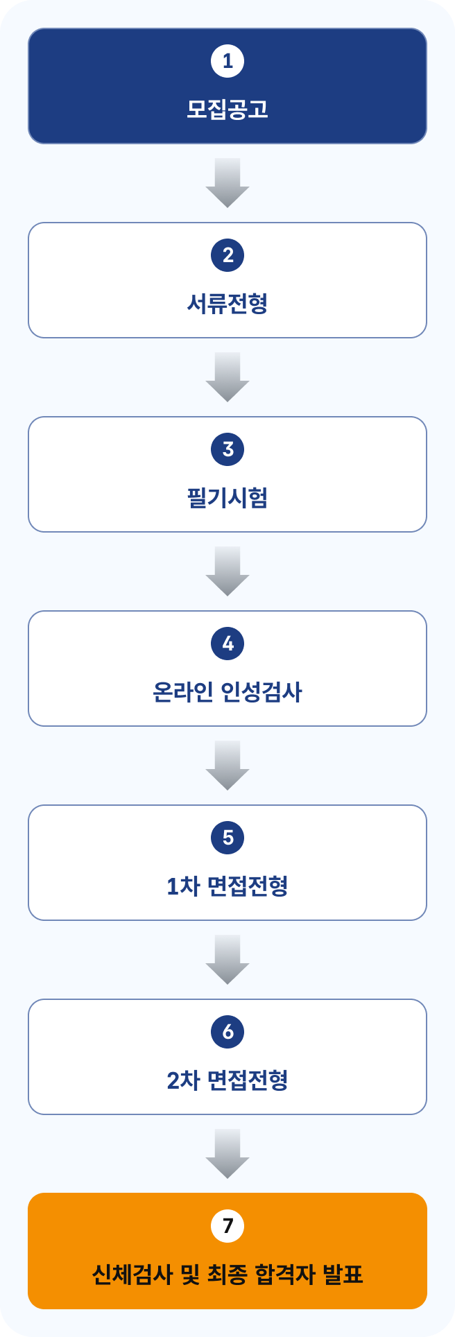 신입직원 채용절차